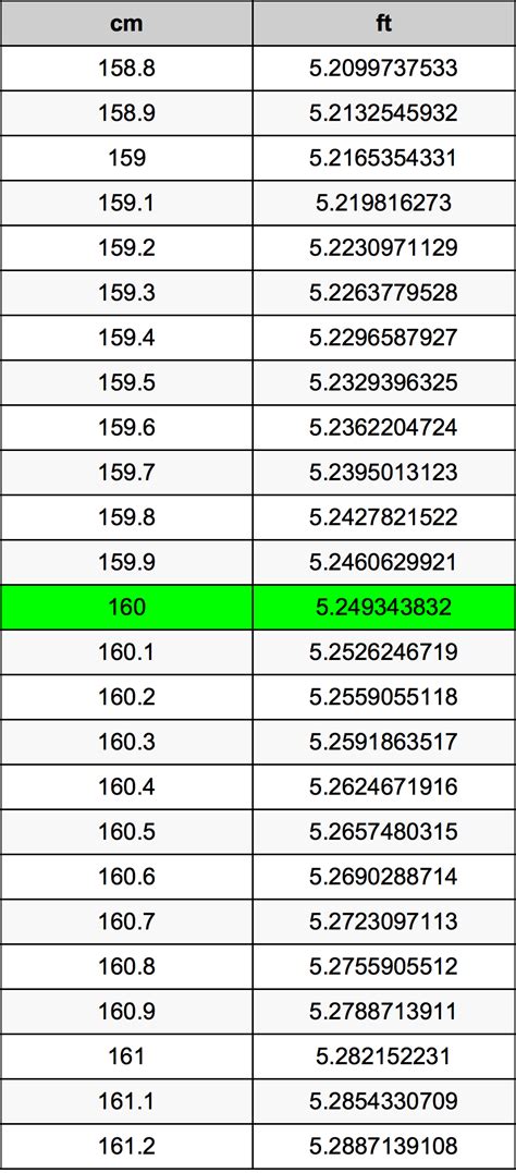 160cm in feet and inches|convert 160 cm to inches.